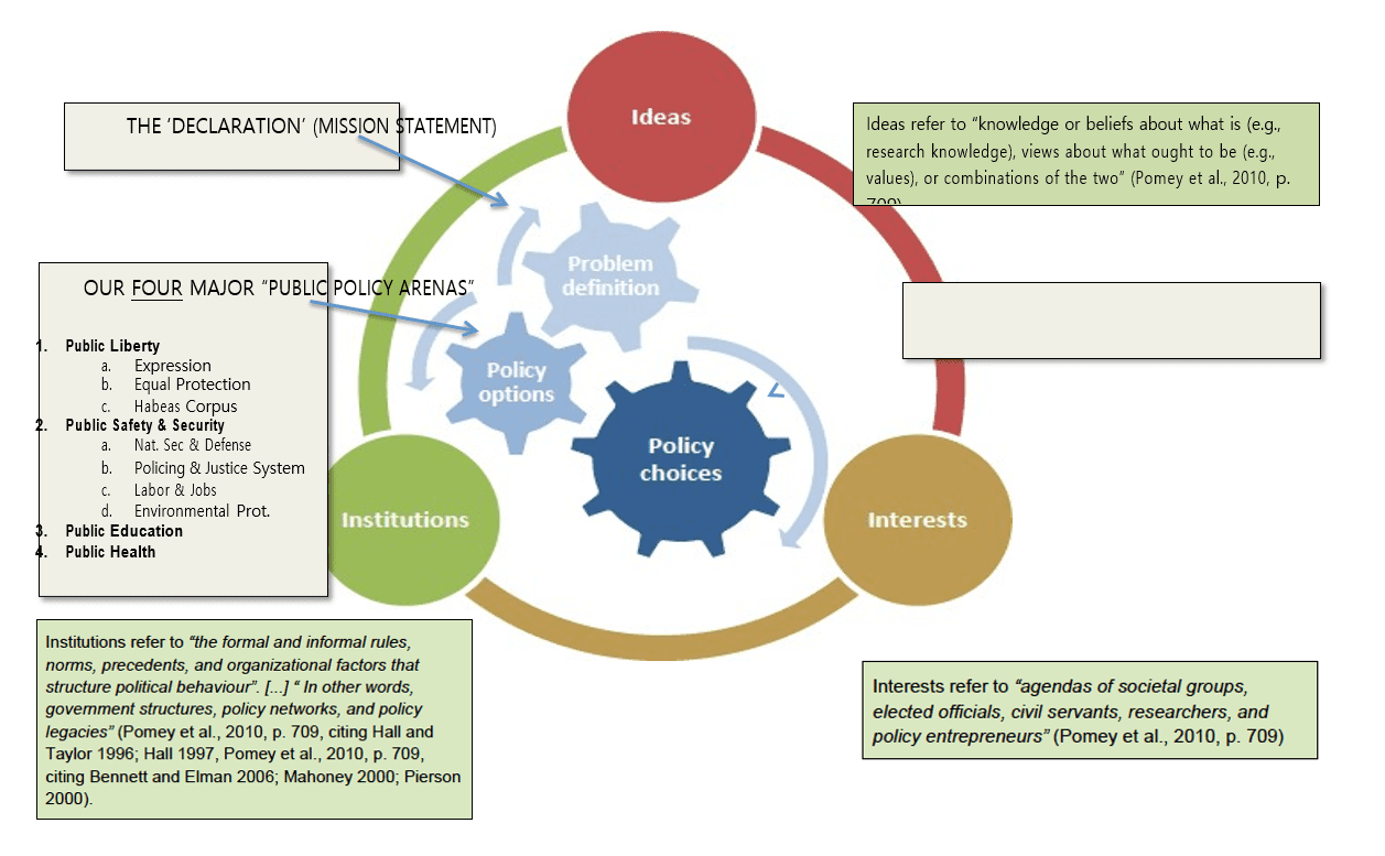 Diagram showing the Knowledge and Innovation System with its components.