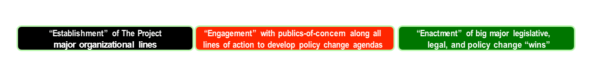 A red banner with white text about developing policy change.