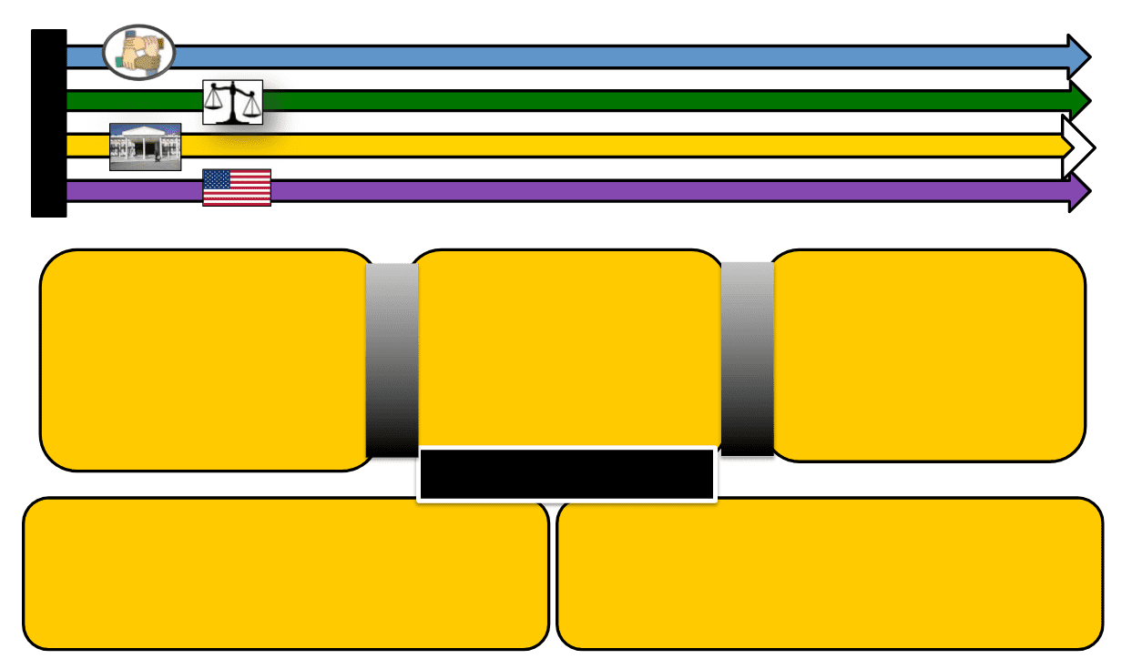 A section of a colorful diagram with yellow blocks and colored lines.